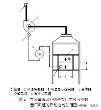 現(xiàn)代化實驗室的通風(fēng)空調(diào)工程設(shè)計(圖4)