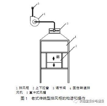 現(xiàn)代化實驗室的通風(fēng)空調(diào)工程設(shè)計(圖1)