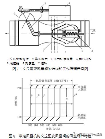 現(xiàn)代化實驗室的通風(fēng)空調(diào)工程設(shè)計(圖7)