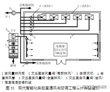 現(xiàn)代化實驗室的通風(fēng)空調(diào)工程設(shè)計(圖9)