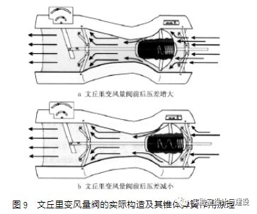 現(xiàn)代化實驗室的通風(fēng)空調(diào)工程設(shè)計(圖8)